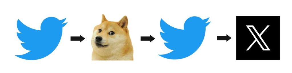 Twitterロゴ進化の過程